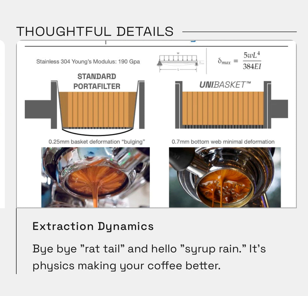 Weber Workshops Unibasket 58 mm 16 g - Better Extraction Dynamics - Coffee Coaching Club