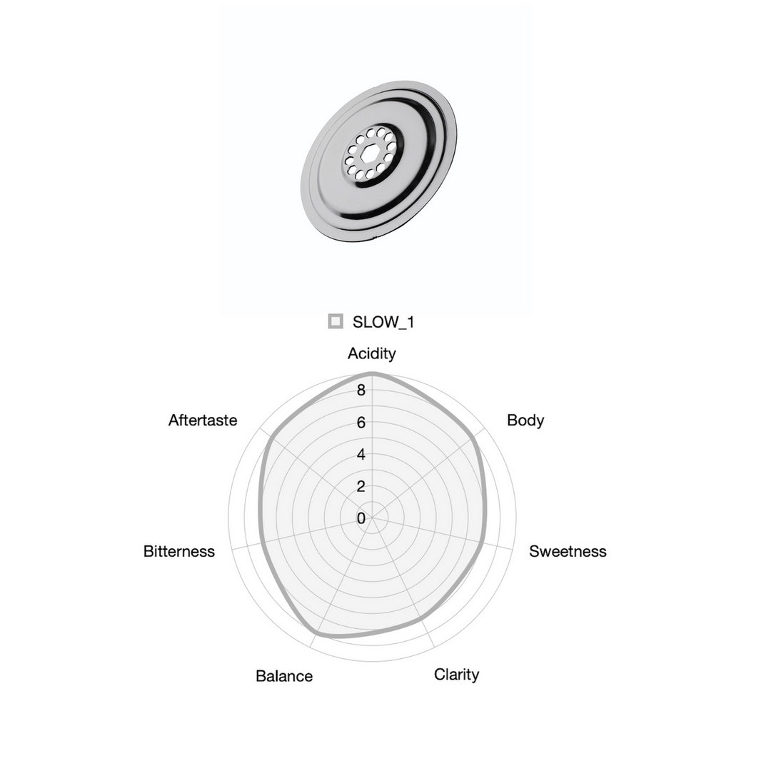 FLO Dripper – Flexible Liquid Output (Varia x Kurasu Kyoto) - Coffee Coaching Club