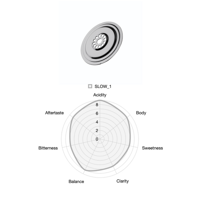 FLO Dripper – Flexible Liquid Output (Varia x Kurasu Kyoto) - Coffee Coaching Club