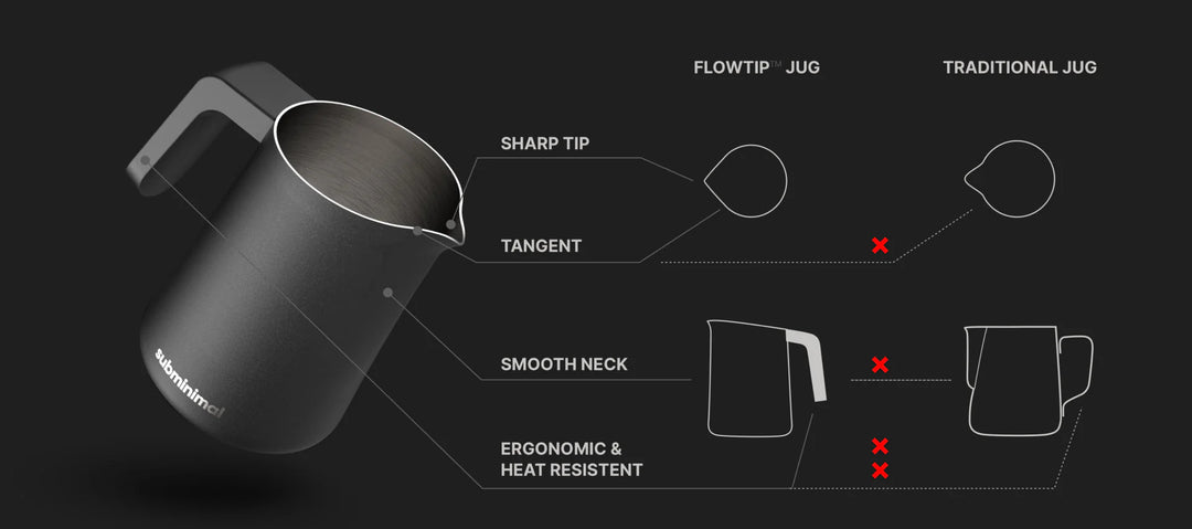 Subminimal Flowtip Milch Pitcher - Coffee Coaching Club