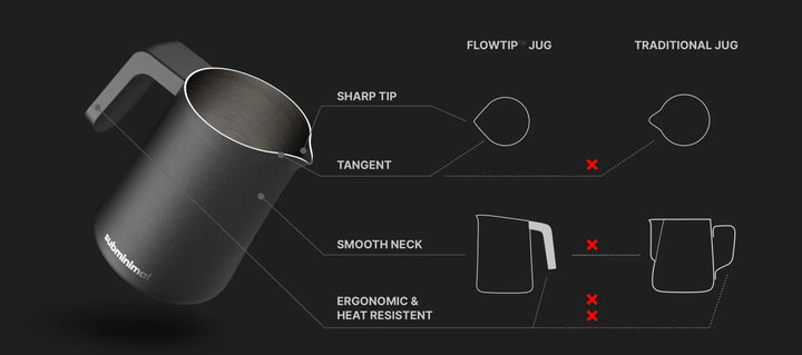 Subminimal Flowtip Milch Pitcher - Coffee Coaching Club