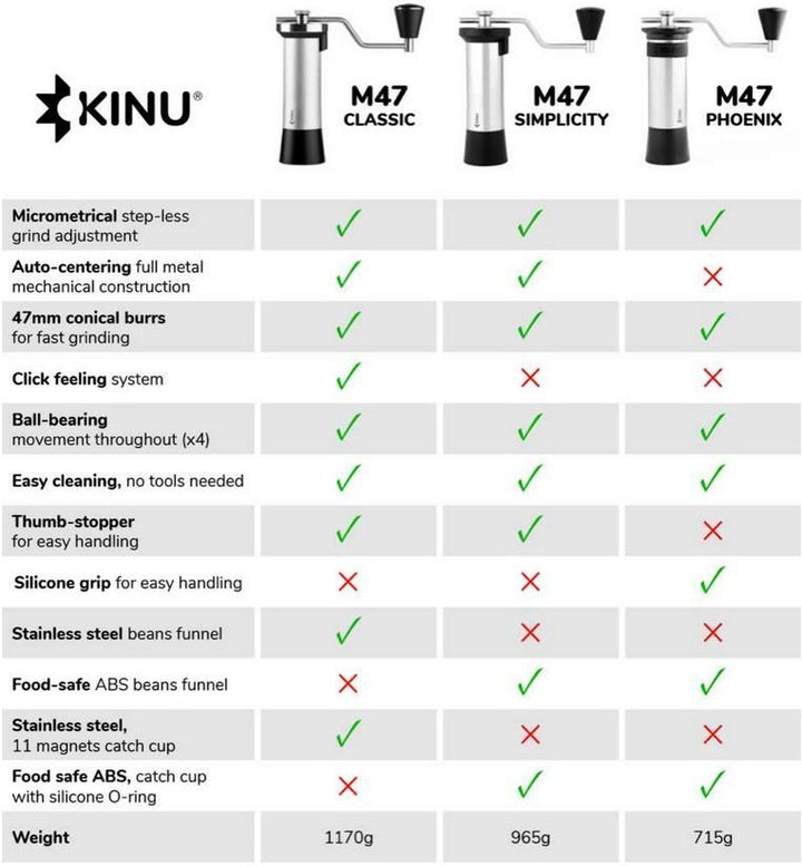 Kinu M47 Phoenix - Coffee Coaching Club