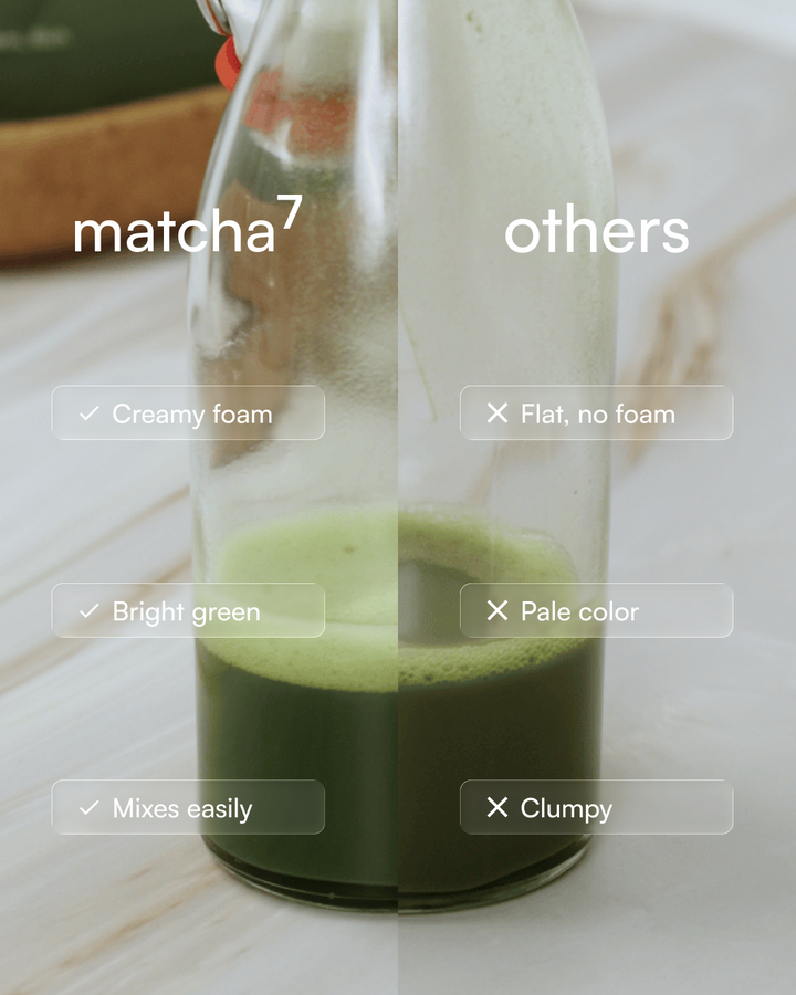 Zeremonieller Matcha – Matcha7