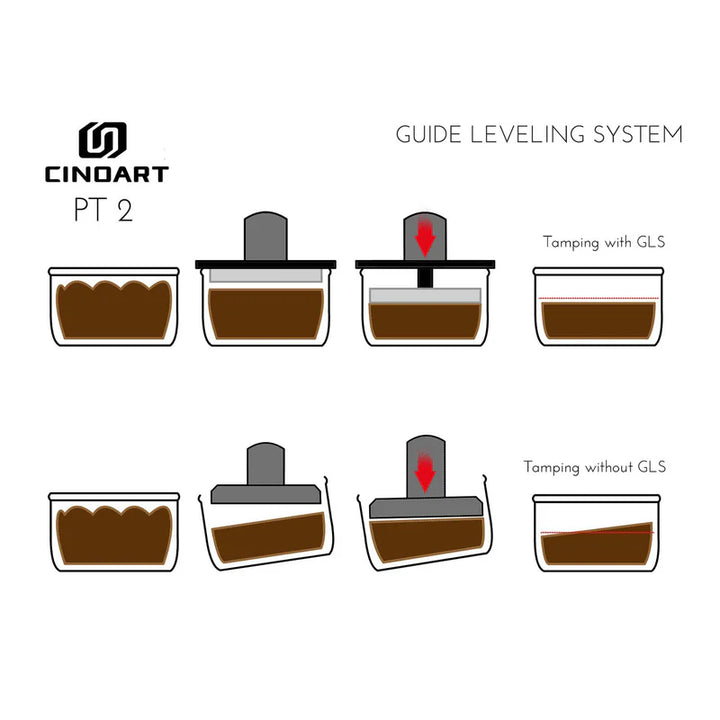 CINOART Precision Tamp PT2 – Le tasseur automatique pour des expressos parfaits