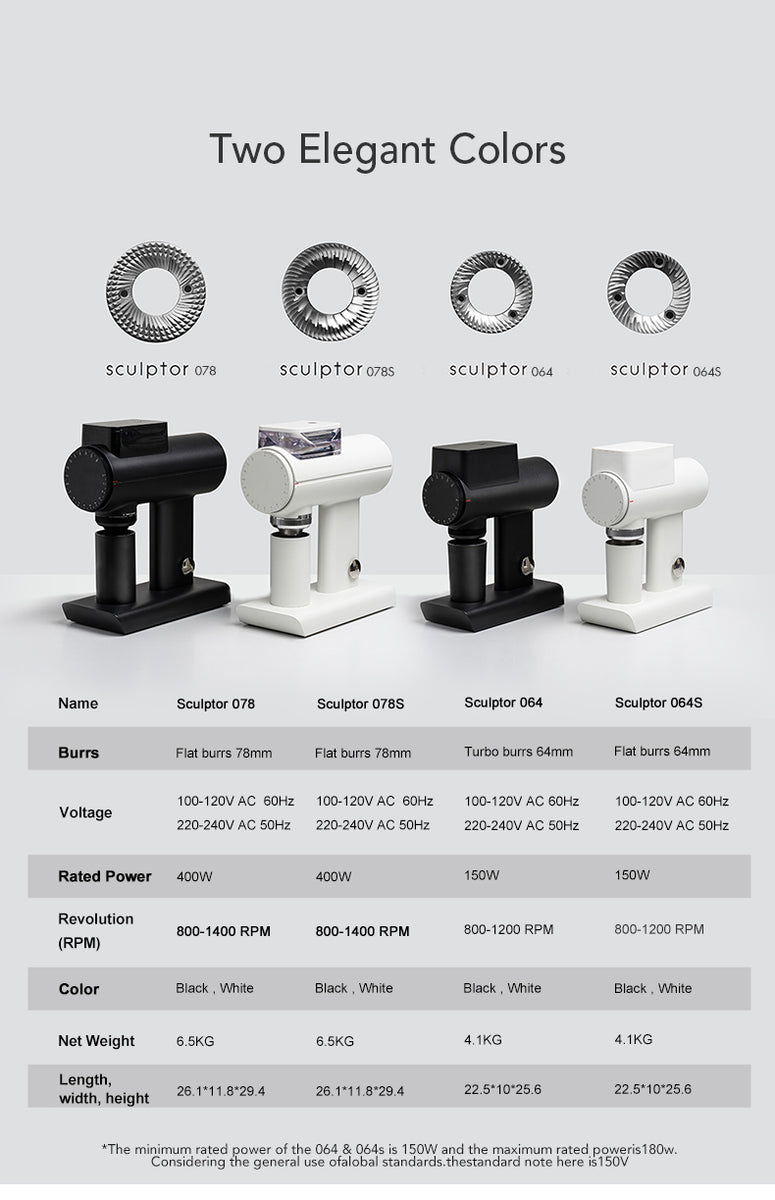 Timemore Sculptor Buy Switzerland – 064/078/SSP Grinders | CCC