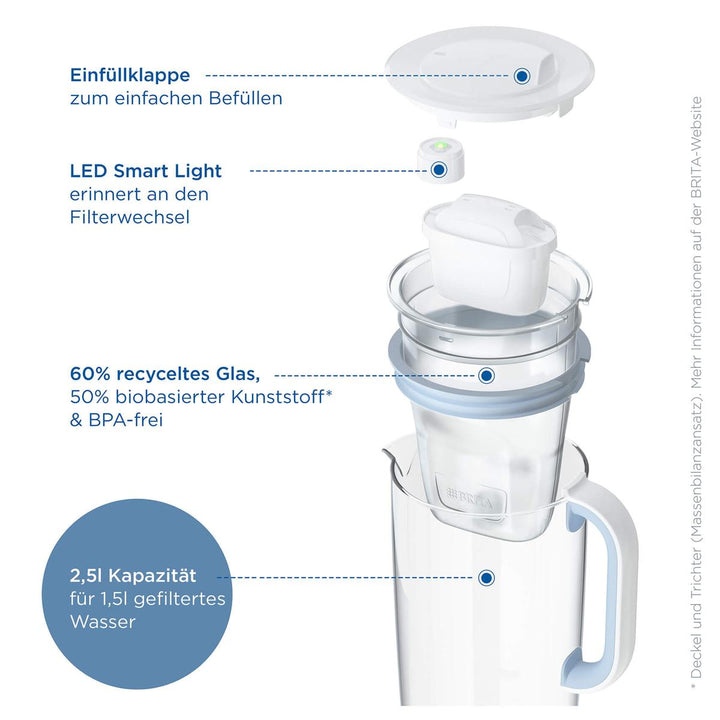 BRITA Glaskanne Model One z.B. für Maxtra Filter