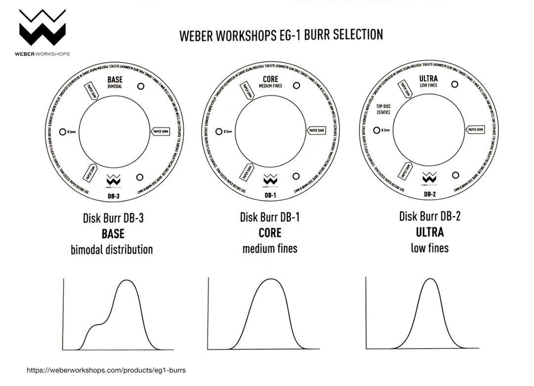 Weber Workshops EG-1 DB-2 Ultra Burr Set - Mahlscheiben Set - Coffee Coaching Club