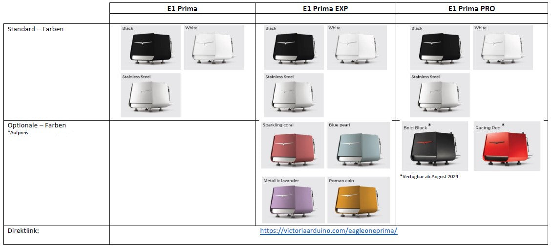 Victoria Arduino Eagle One E1 Prima incl. Barista Workshop