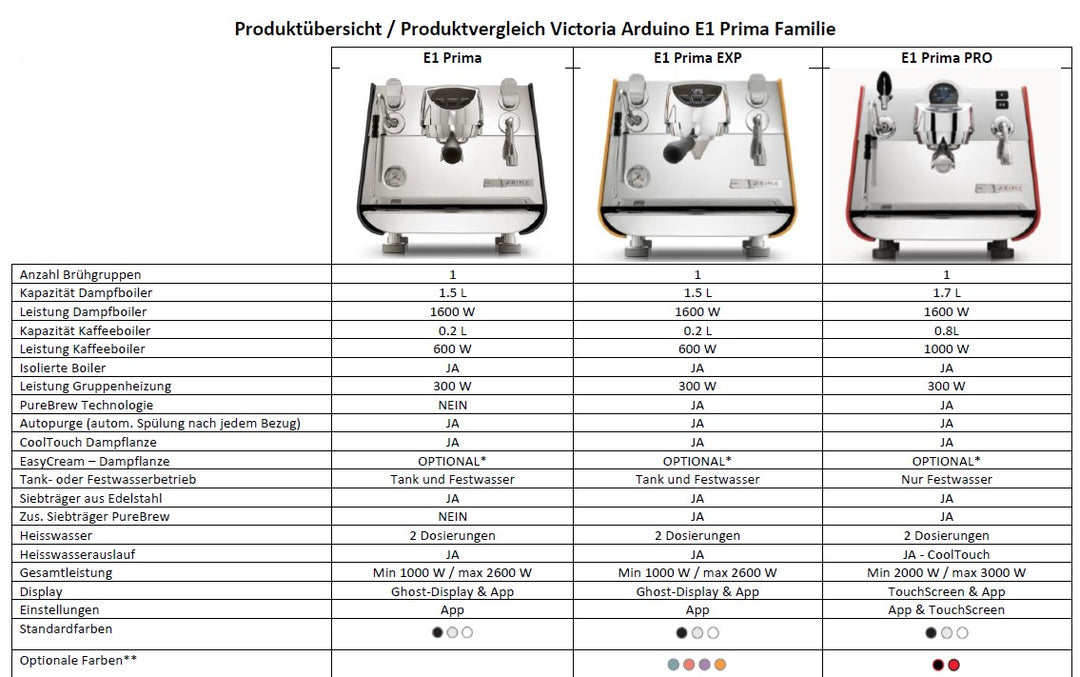 Victoria Arduino Eagle One E1 Prima incl. Barista Workshop - Coffee Coaching Club