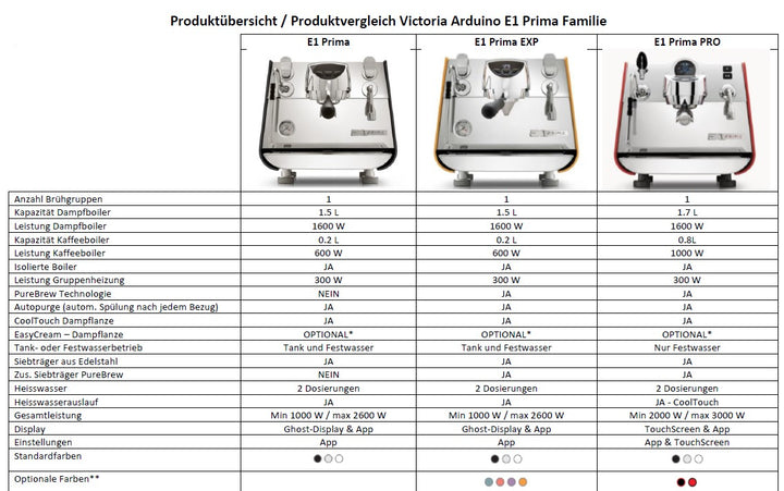 Victoria Arduino Eagle One E1 Prima EXP incl. Barista Workshop - Coffee Coaching Club