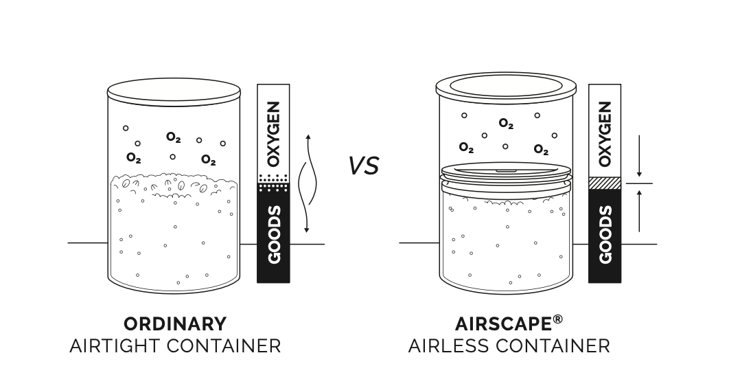 Airscape Vergleich: herkömmlicher luftdichter Behälter und luftloser Airscape – Coffee Coaching Club 4