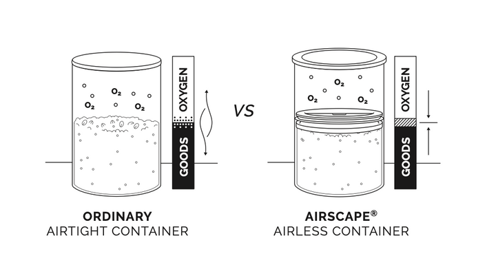 Airscape Vergleich: herkömmlicher luftdichter Behälter und luftloser Airscape – Coffee Coaching Club 4