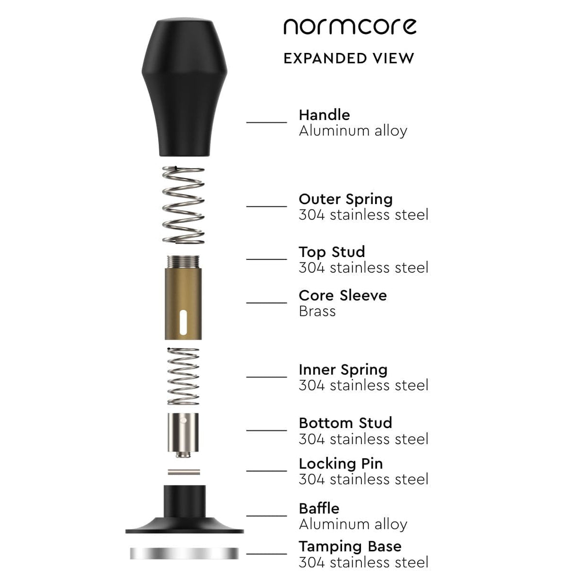 Normcore Tamper Druckregulierend 58.5 mm - Coffee Coaching Club