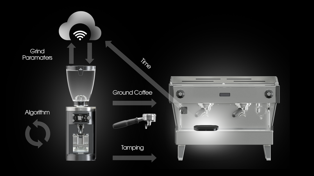 Mahlkönig Sync Scale Schema Grind-by-Sync mit Cloud, Mühle und Espressomaschine – Coffee Coaching Club 6