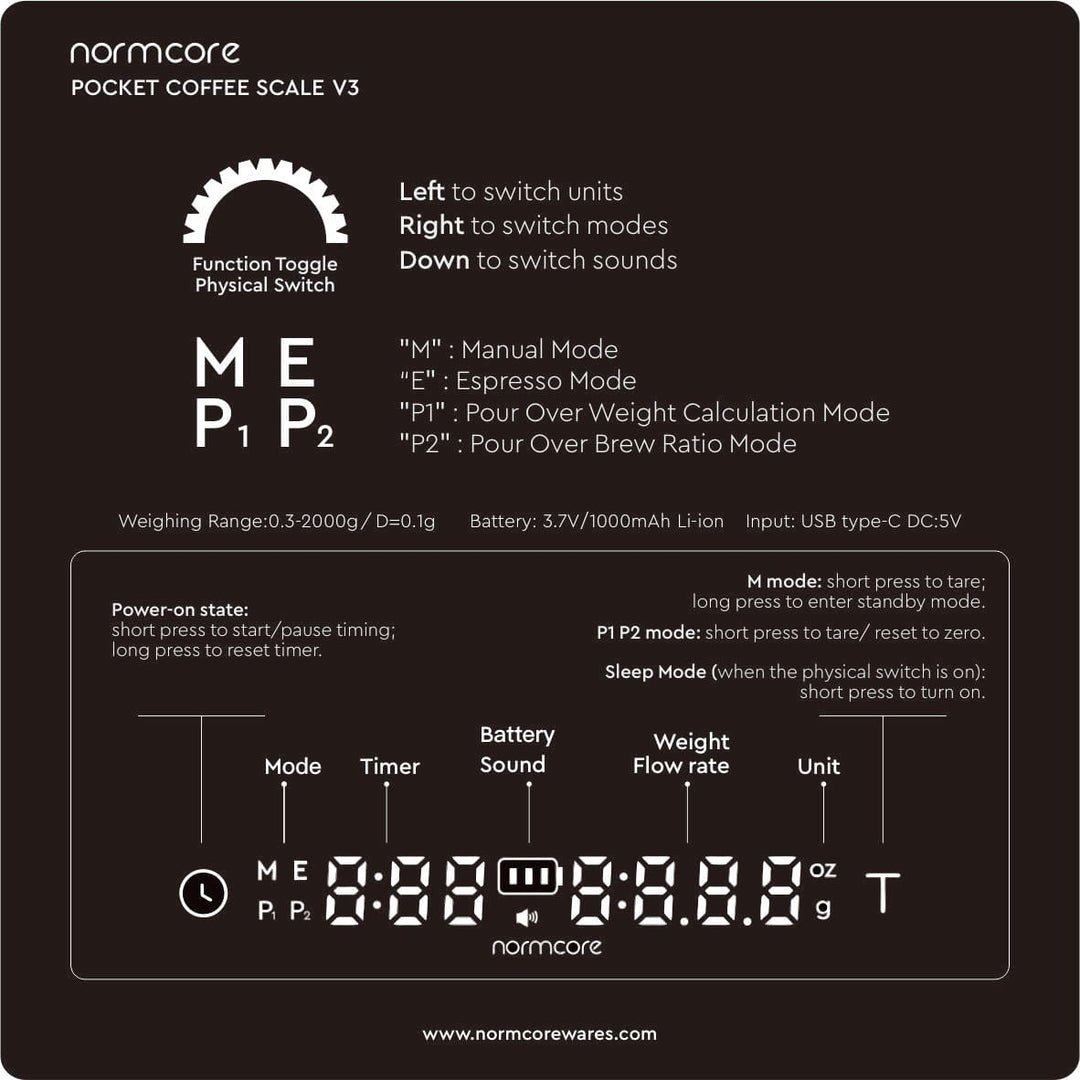 Normcore Pocket Scale V3 Bedienungsgrafik mit Modi M, E, P1, P2 – Coffee Coaching Club 10