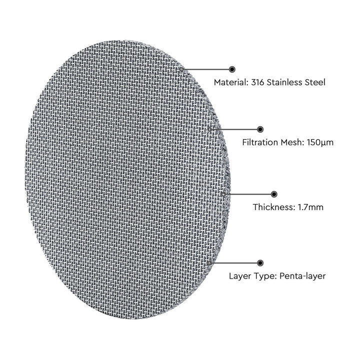 Normcore Puck Screen 58.5 mm 1,7 mm mit Angaben zu Material, Maschenweite und Lagen – Coffee Coaching Club 7